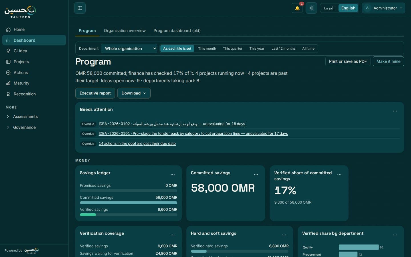 Program